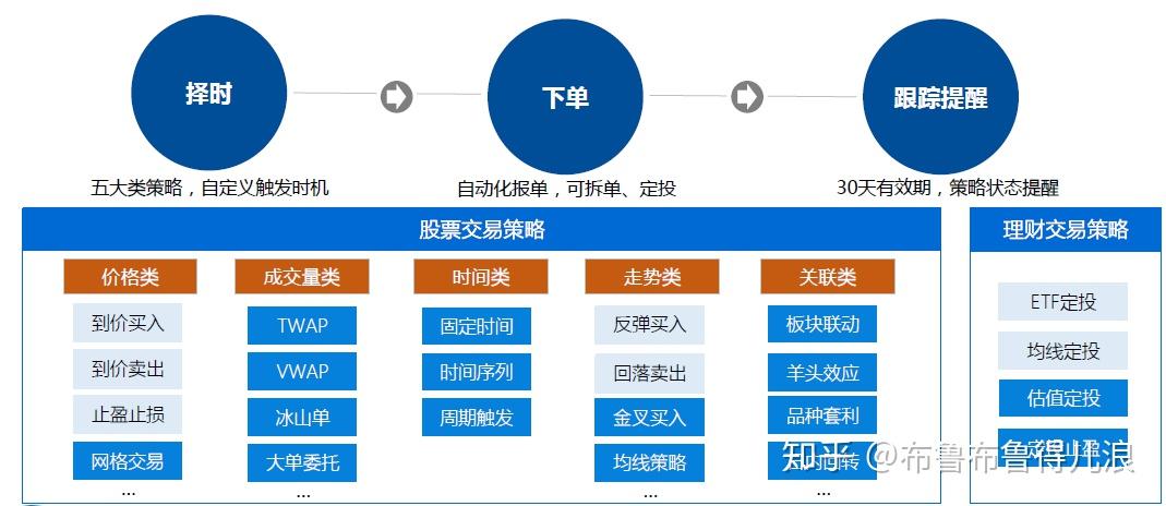 什么是挂单交易(挂单交易什么意思)