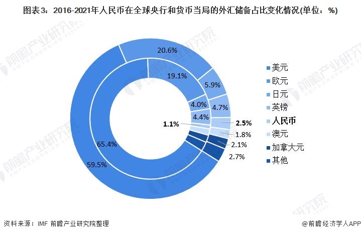 什么是国际货币(什么是国际货币体系?它包括哪些内容?它有哪些作用)