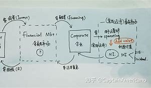 货币的时间价值是什么(货币时间价值是什么的产物)