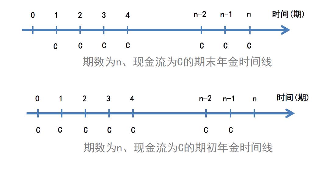 货币的时间价值是什么(货币的时间价值是什么意思)