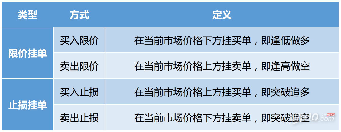 什么是挂单交易(挂单是买入还是卖出)