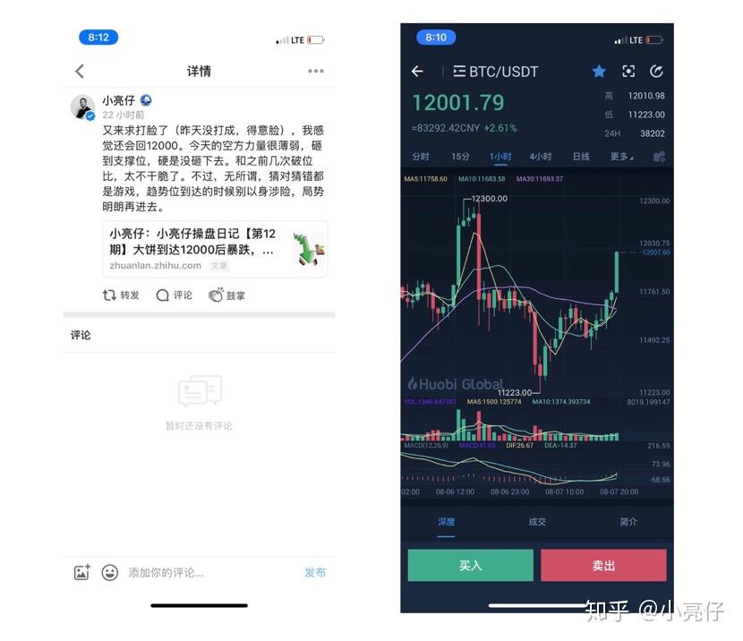 币圈看空是什么意思(币圈看盘方法与技巧大全)