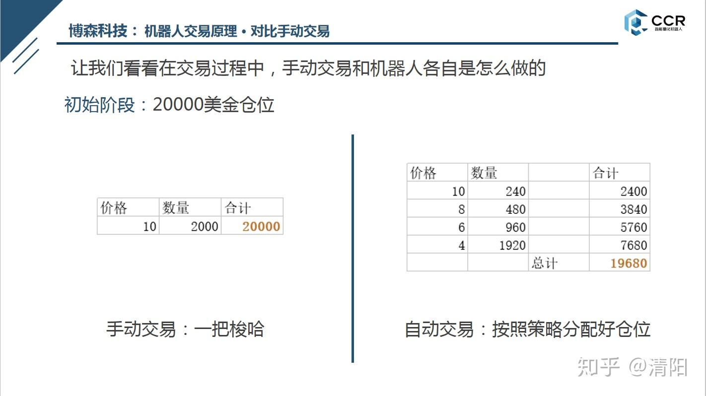 交易是什么(量化交易是什么)