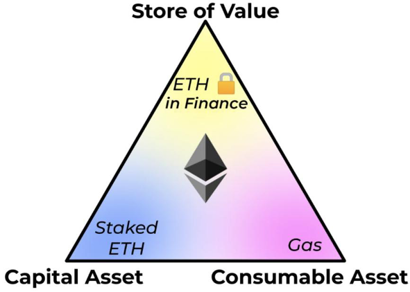 eth是什么意思(暗黑2ETH是什么意思)