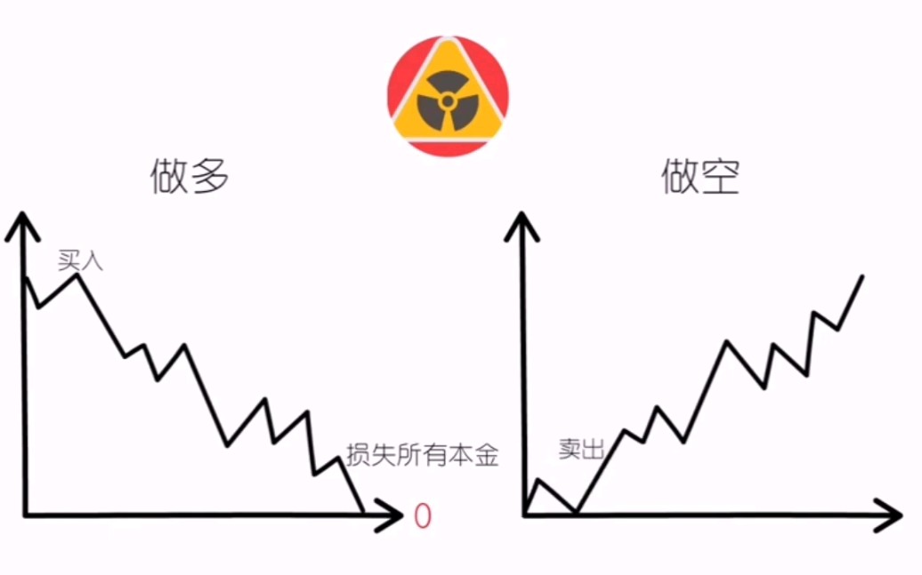 炒币可以做空吗(炒币做空怎么操作)
