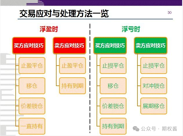 交易标的是什么(对交易标的的误解)