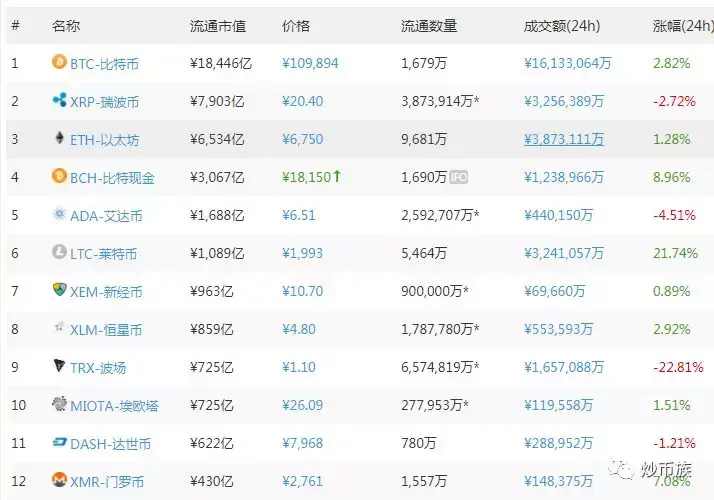 炒币是买的人多价格才涨的吗的简单介绍