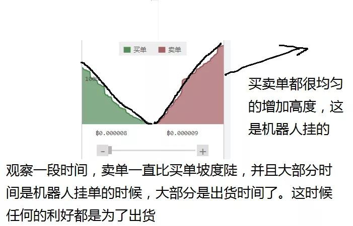 什么是挂单交易(什么是挂单交易行为)