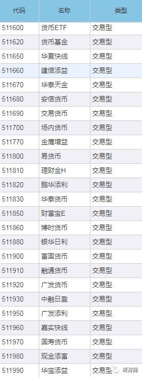 什么币适合套利(买什么币可以挣钱)