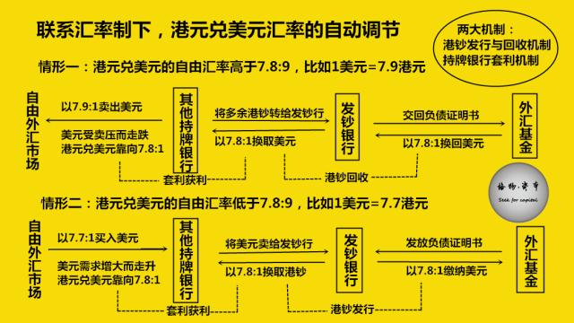 什么币适合套利(买什么币可以挣钱)