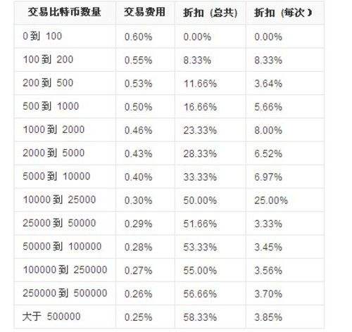 交易标的是什么(交易标的物怎么读)