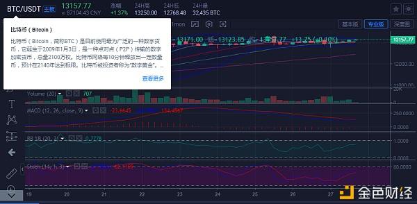炒币是买的人多价格才涨的吗(炒币是买的人多价格才涨的吗)