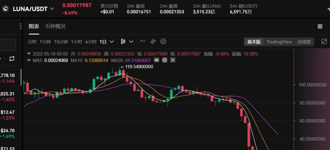炒币是买的人多价格才涨的吗(炒币会挣钱吗)