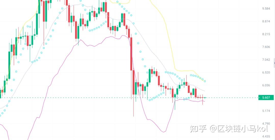 FIL币价格今日行情(fil币价格今日行情走势图链币之家)