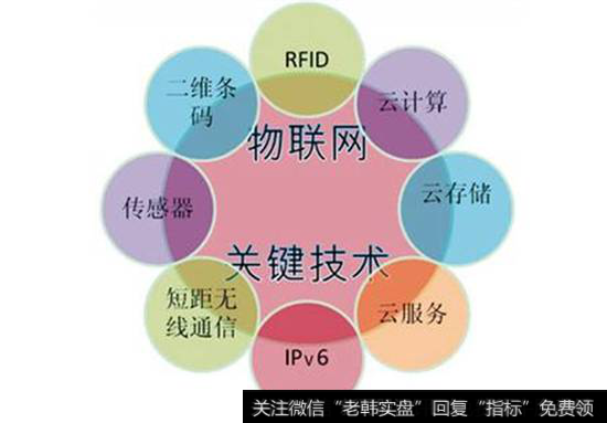 物联网(物联网是什么意思?)
