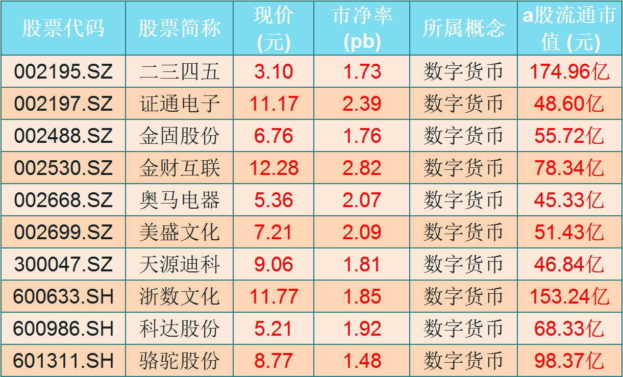 数字货币股票龙头股有哪些(数字货币股票龙头股有哪些国资背景)