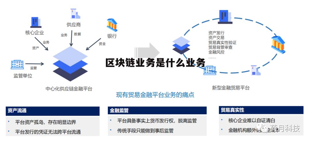 区块链是什么意思(区块链是什么意思?欧美极品另类)