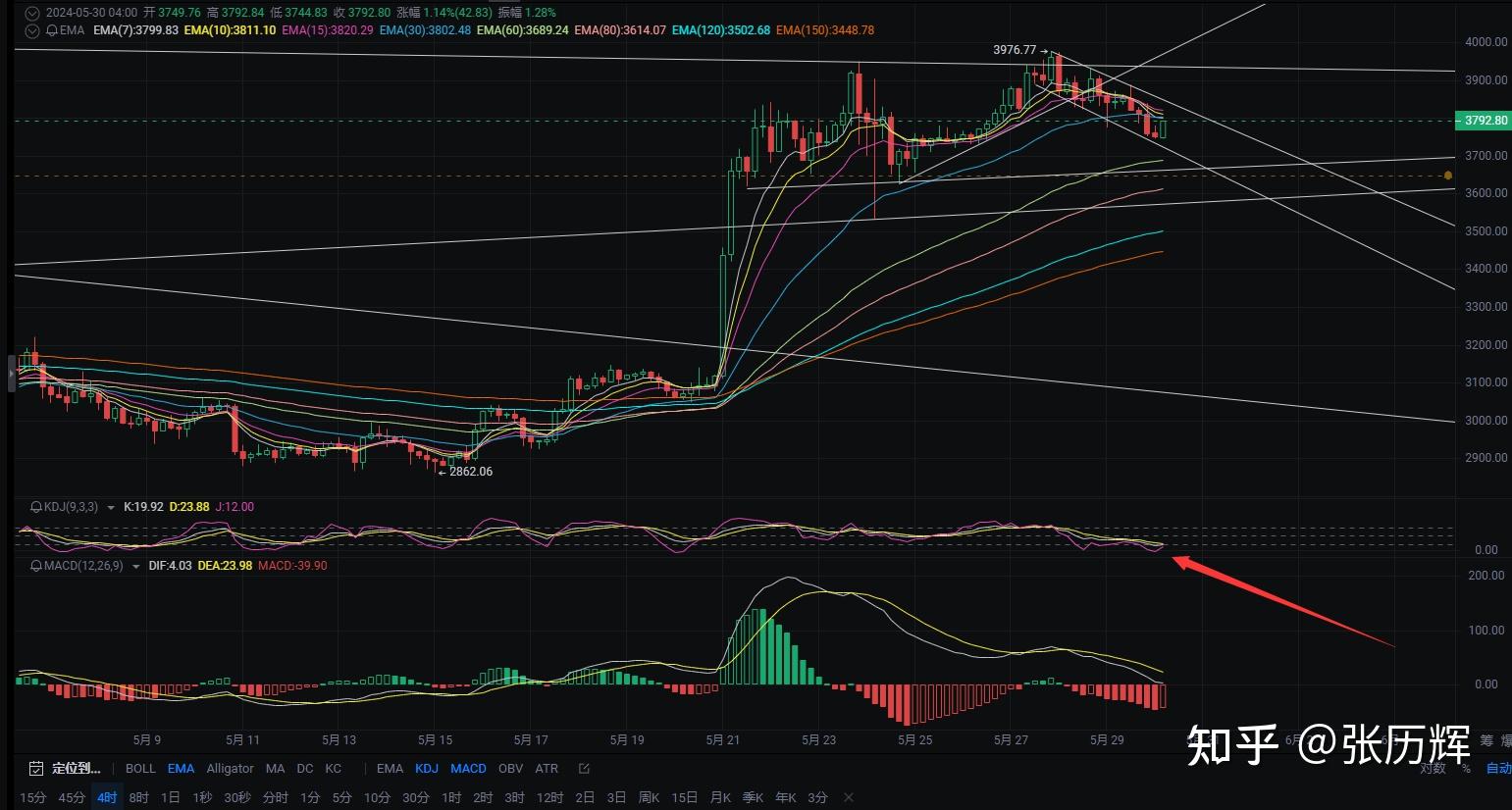 EOS价格今日行情(eos价格今日行情走势)