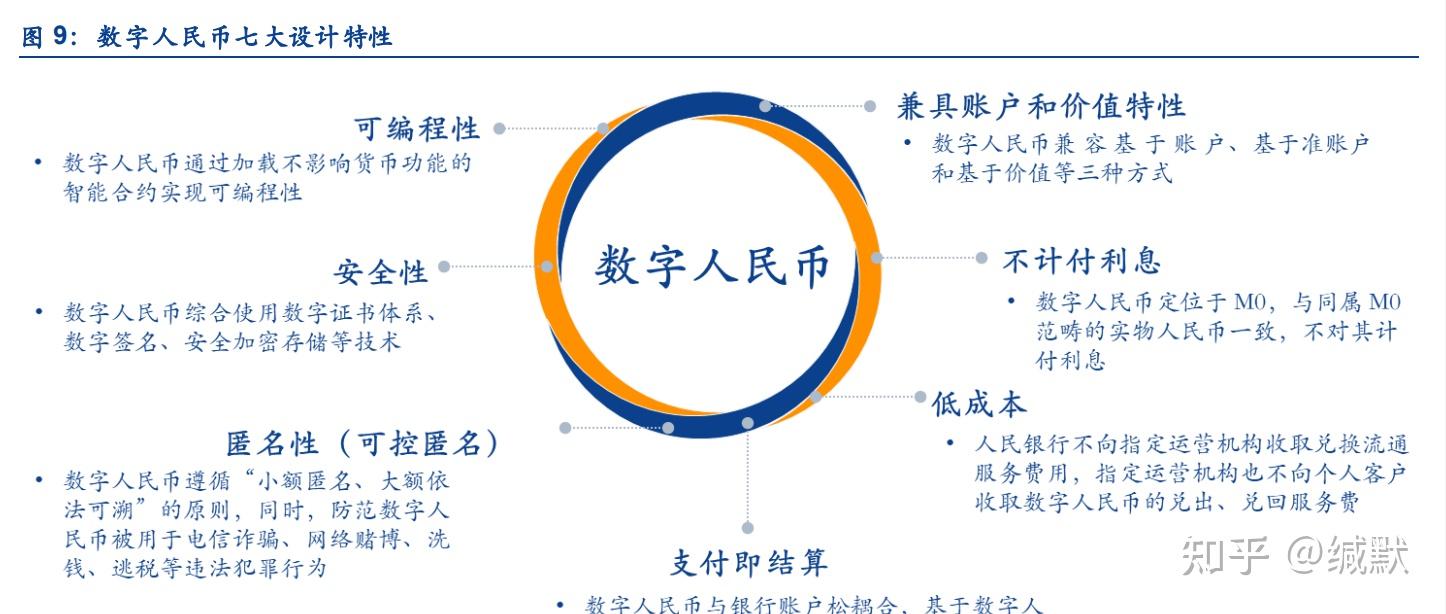 数字货币投资(数字货币投资3000元能赚8000)