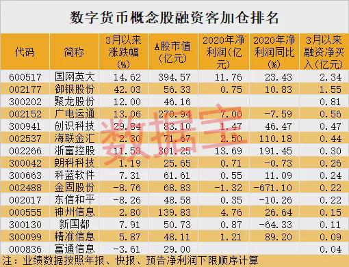 数字货币股票龙头股有哪些(数字货币股票龙头股有哪些A股)