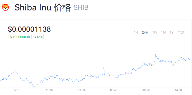 SHIB价格(shib价格今日行情实时)