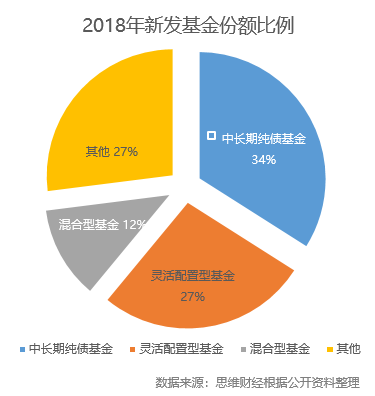 投资趋势(投资趋势监测)