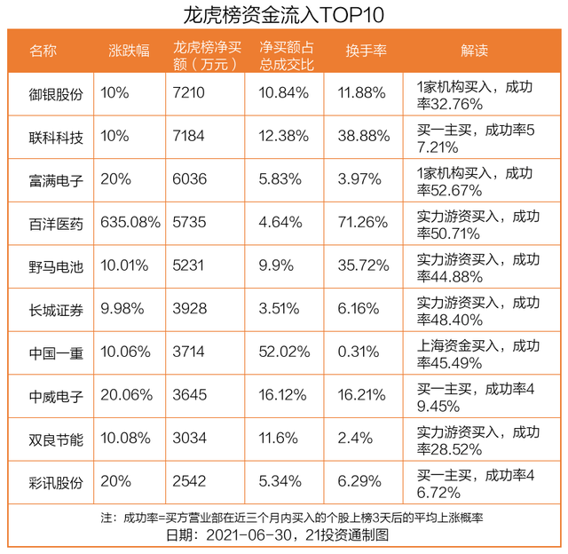 数字货币股票龙头股有哪些(数字货币股票龙头股有哪些300368)