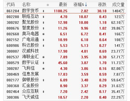 数字货币股票龙头股有哪些(数字货币股票龙头股有哪些300368)