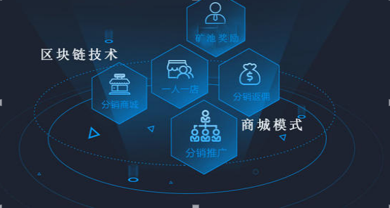 区块链技术(区块链技术不包括)