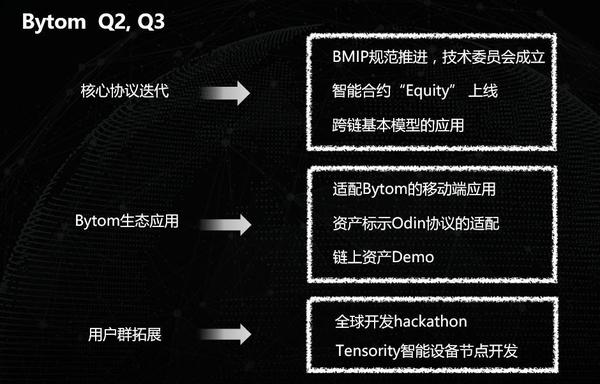 比原链(比原链未来升值空间)