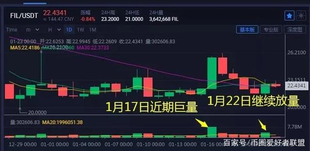 FIL币价格今日行情(fil币价格今日行情人民币)