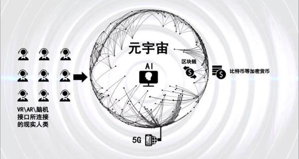 元宇宙概念是什么意思(元宇宙概念是什么意思?)