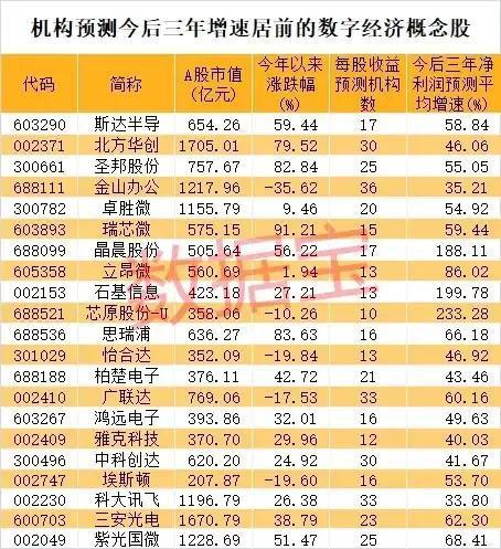 数字货币股票龙头股有哪些(数字货币股票龙头股有哪些公司)