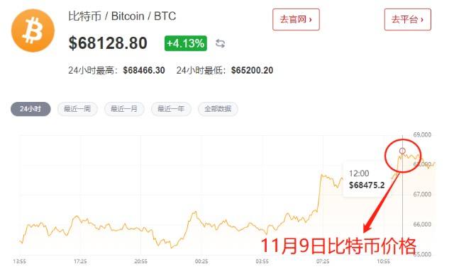 ETH价格今日行情(eth价格今日行情 币排名网)