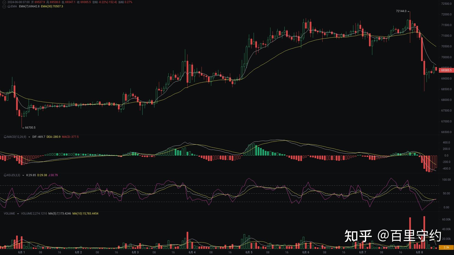 USDT价格今日行情(usdt价格今日行情k线)