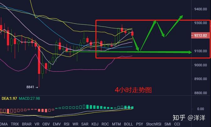 EOS行情(eos行情最新消息)