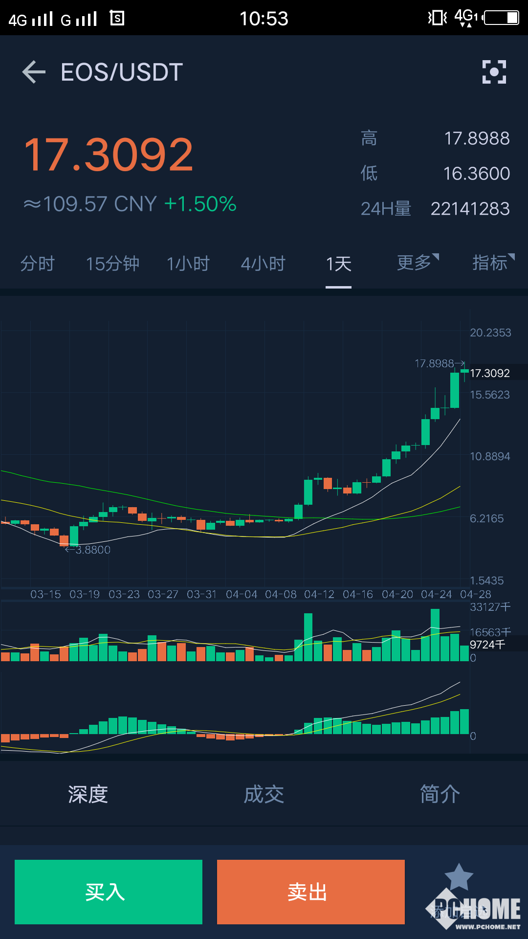 EOS行情(eos行情最新消息)