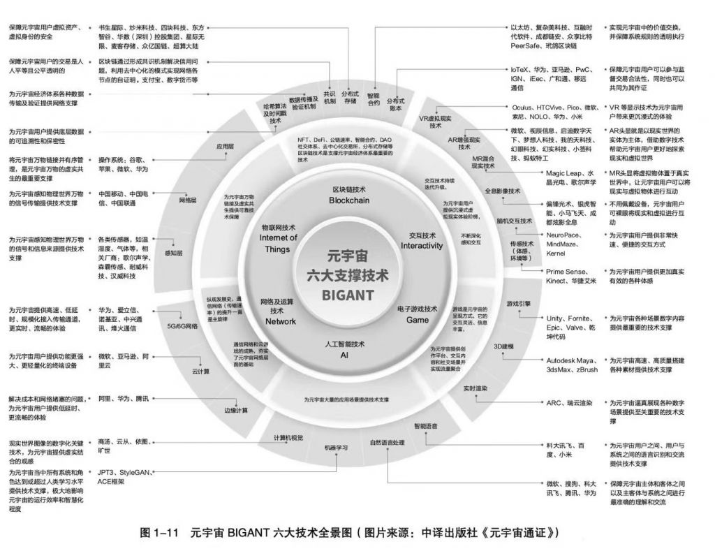 元宇宙是什么意思(元宇宙是什么意思网络用词)