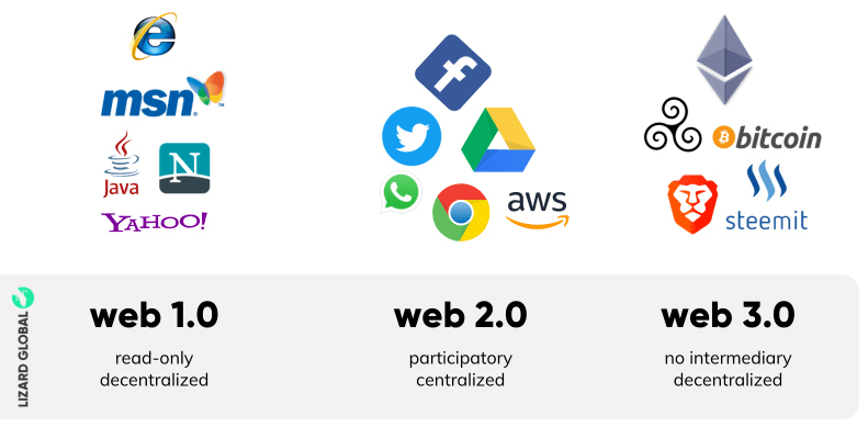 WEB3.0(web30下载)