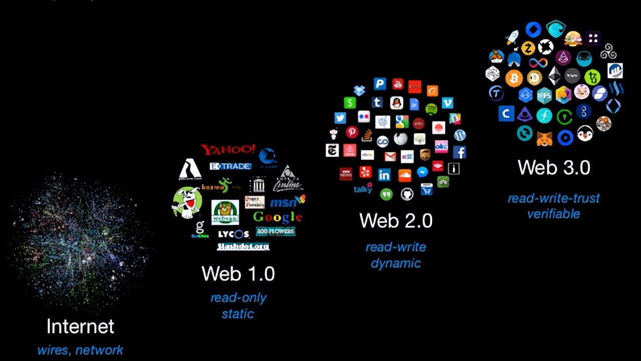 WEB3.0(web30官方下载)