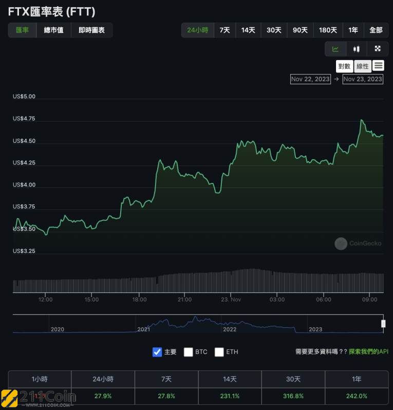 FTX交易所(FTX交易所下载)