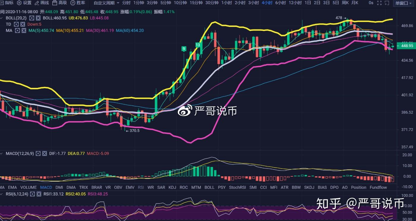 莱特币价格今日行情(莱特币价格今日行情人民币)