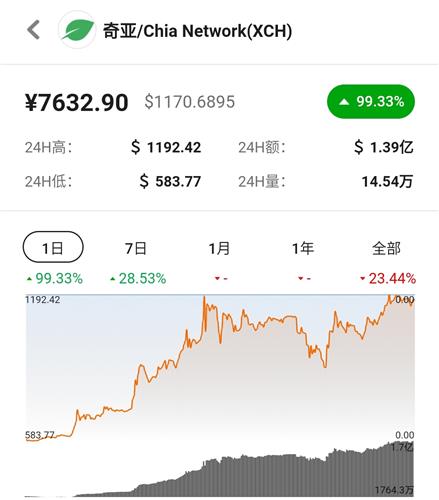 奇亚币价格(奇亚币价格币币情)