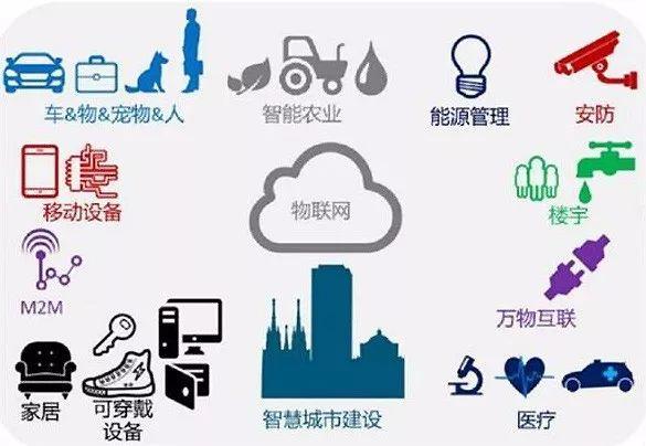 物联网(物联网通信服务平台)