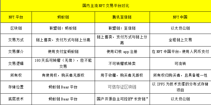 NFT艺术品交易平台(nft艺术品交易平台合法吗)